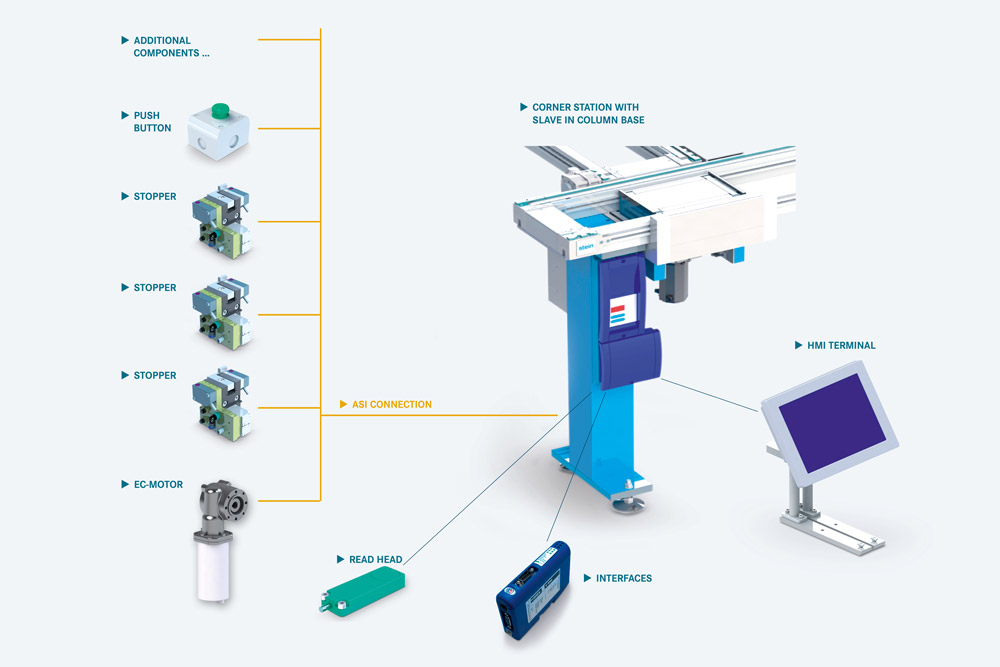 Overview of control hardware